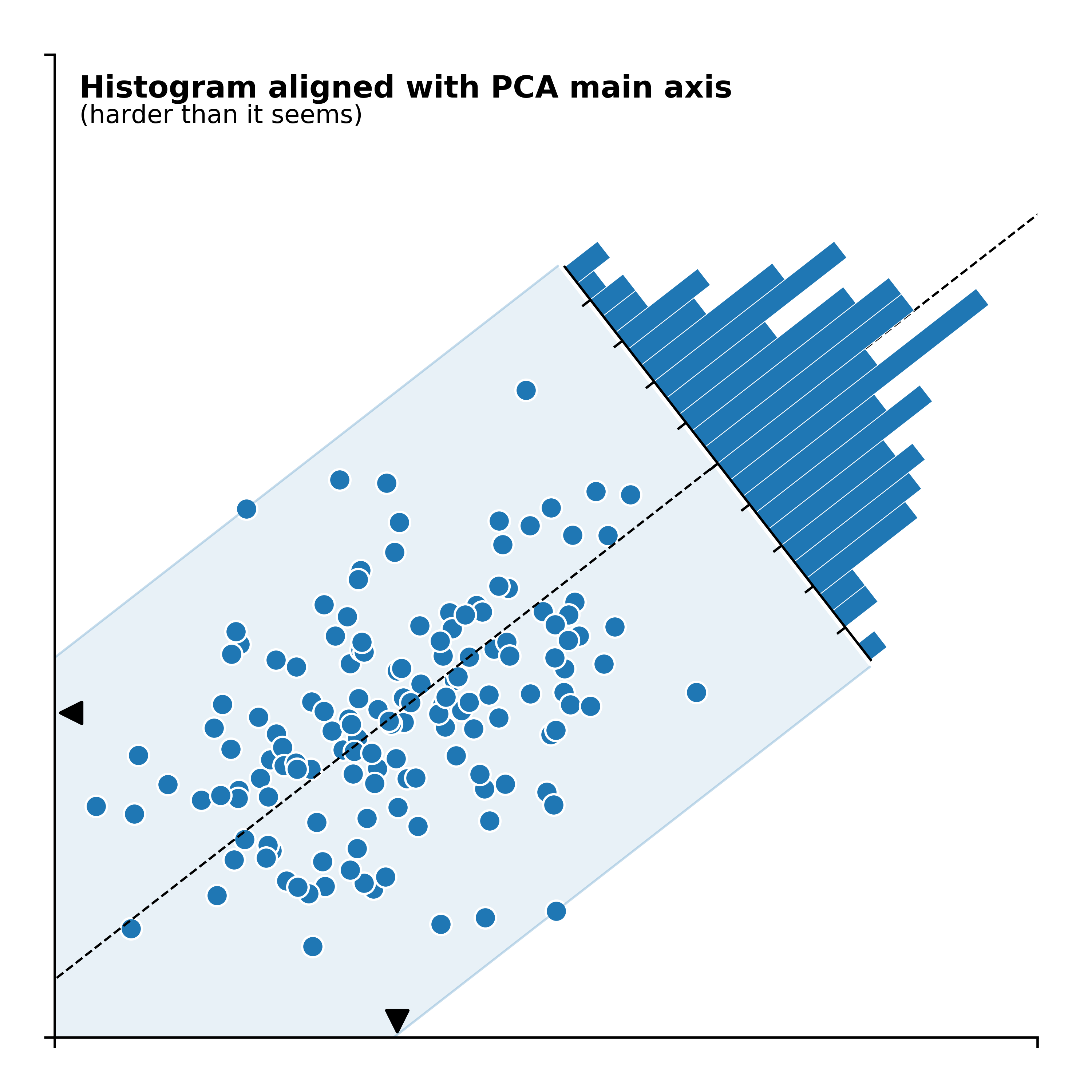 histogram-pca.png