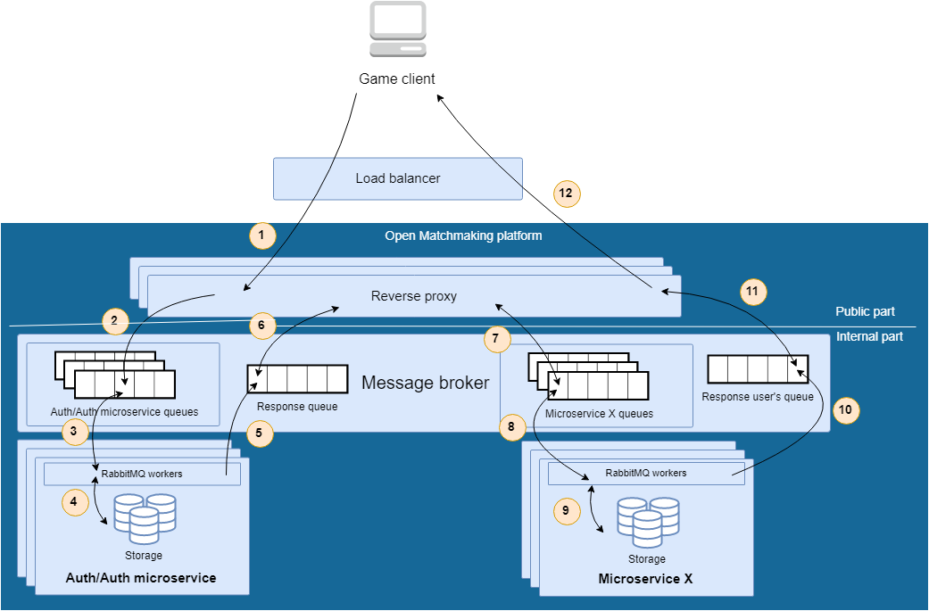 architecture-forwarding-requests.png