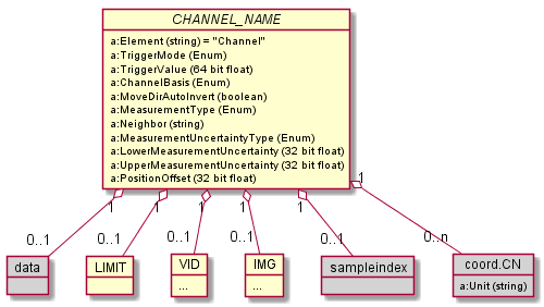 rcmdx_channel_group.png