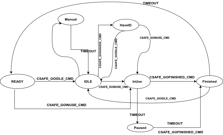 StateDiagram.png