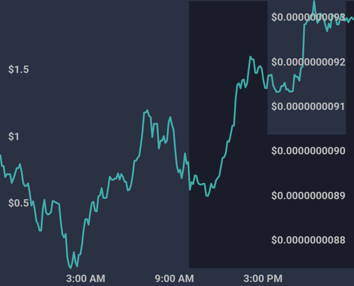 OverJar-Chart.png