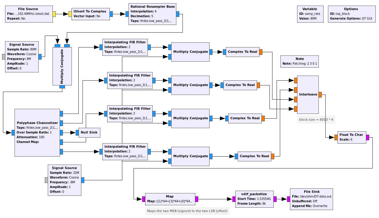 VLBI-flowchart.png