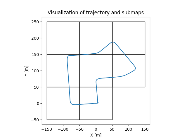 submap.png