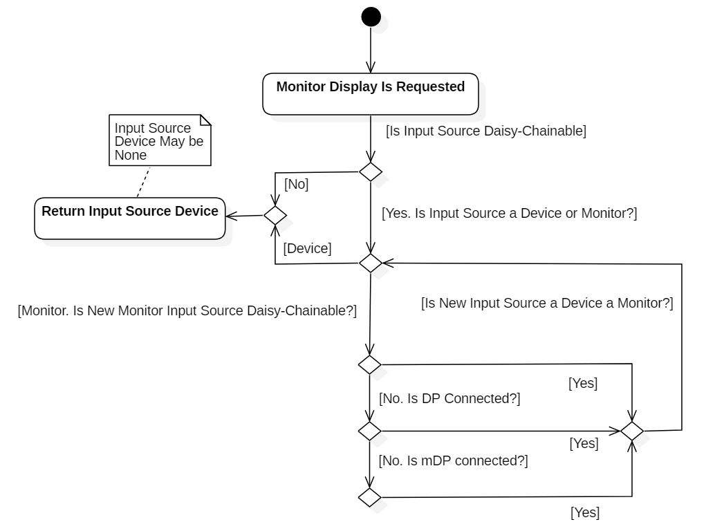 DaisyChainingAlgorithm.png