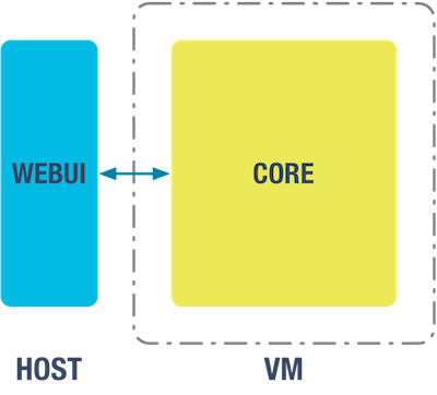 2 devel environments