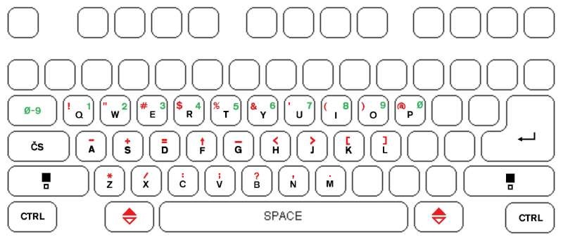 OndraKeyboardMapping_small.jpg