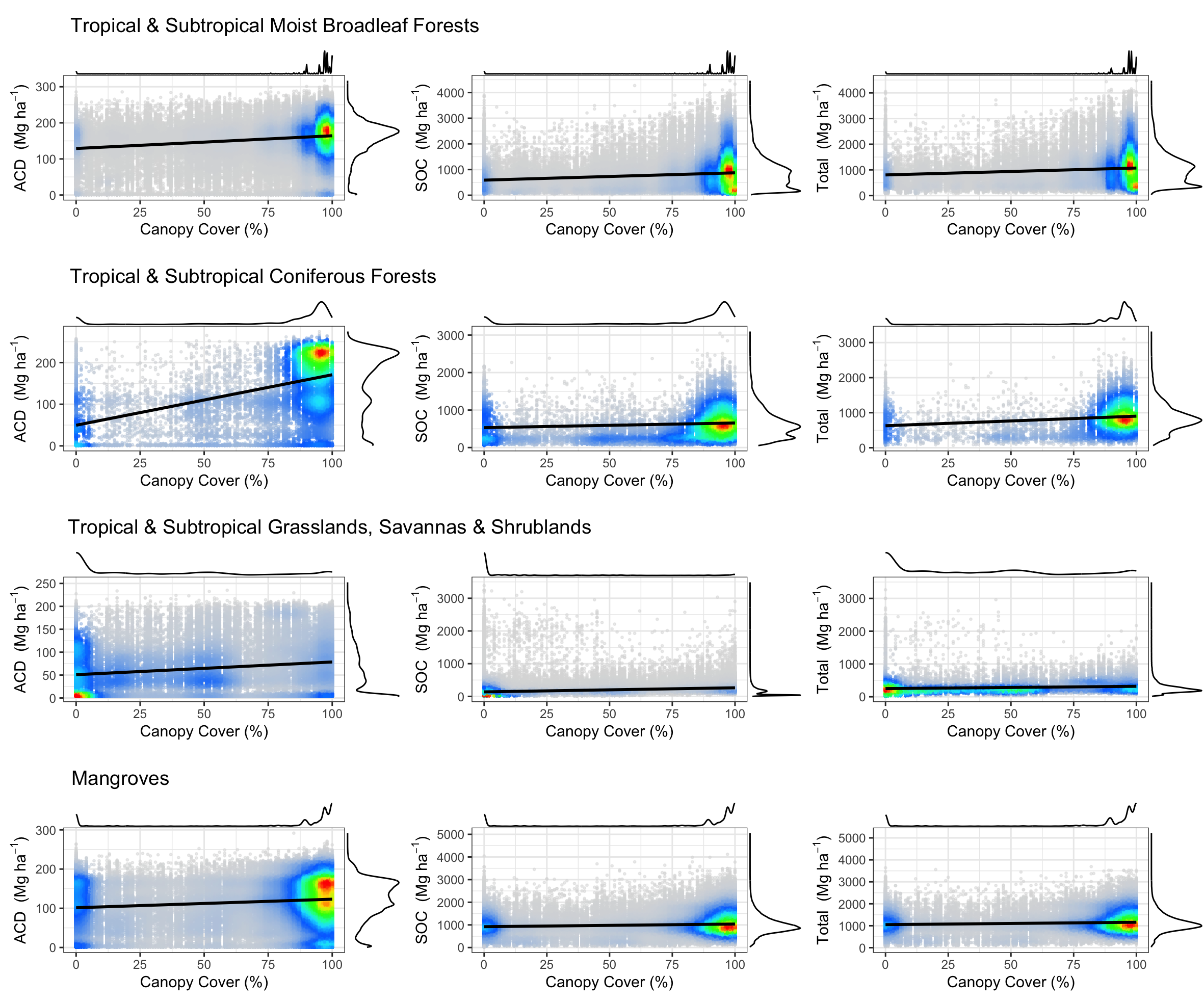 Fig2_Biomes.png