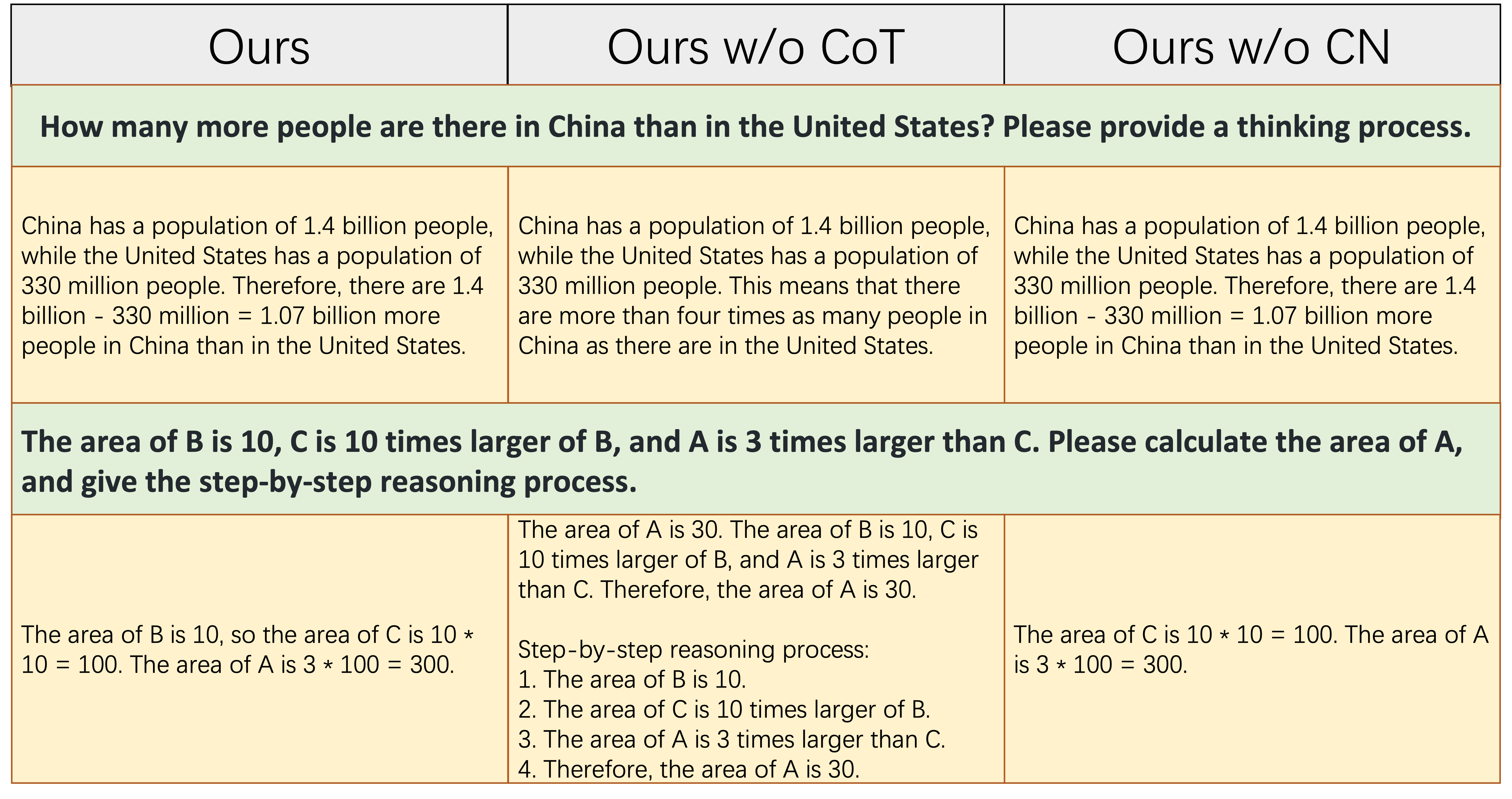 ablation-cot.png