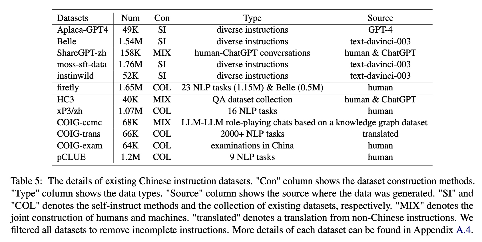 chinesellms-data1.png