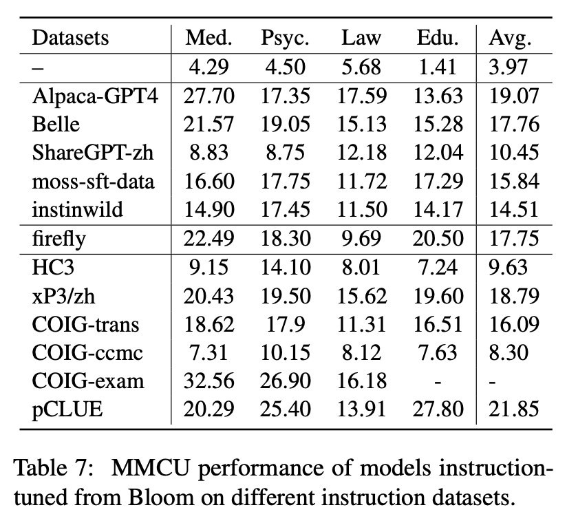 chinesellms-data3.png