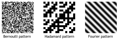 patterns examples