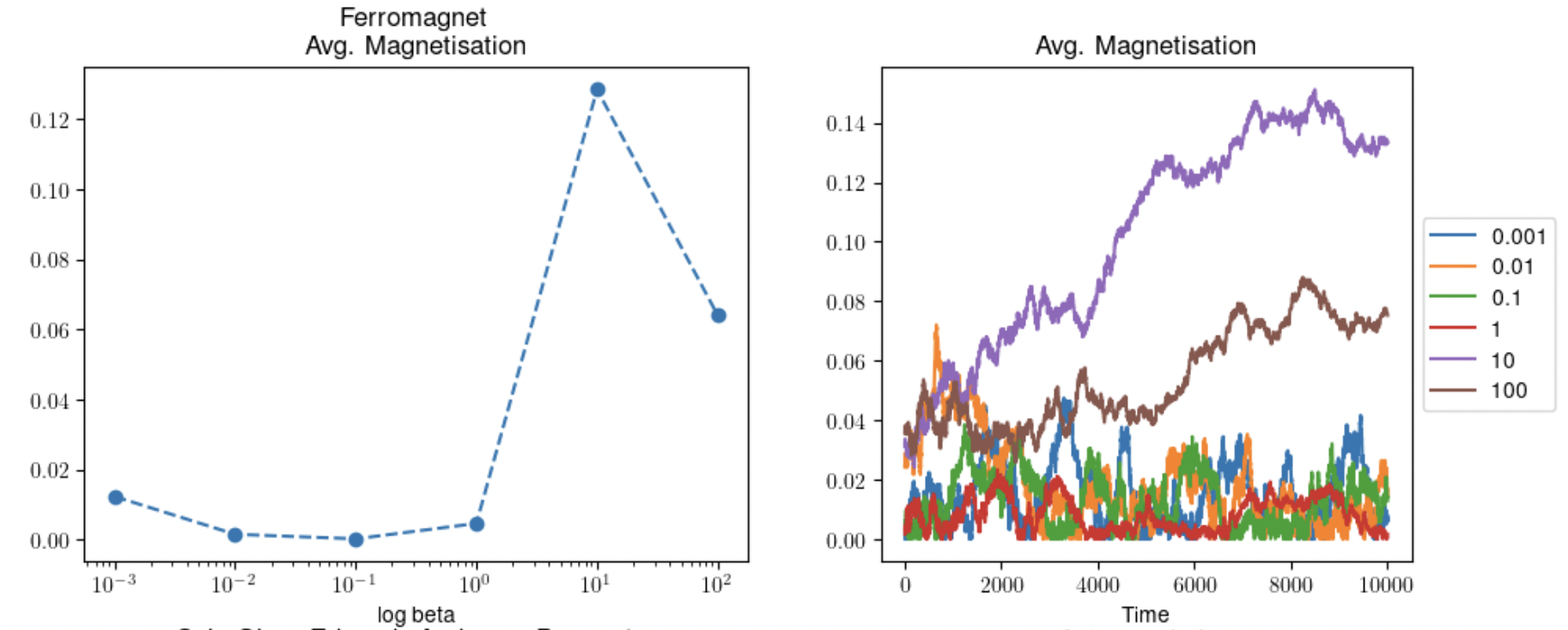 ferromagnet_transition.png