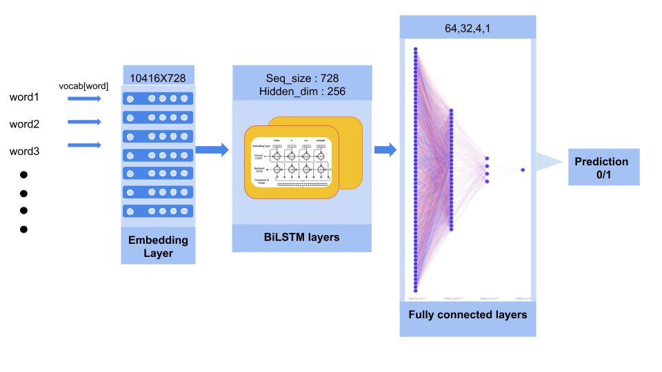 bilstm_arch.png