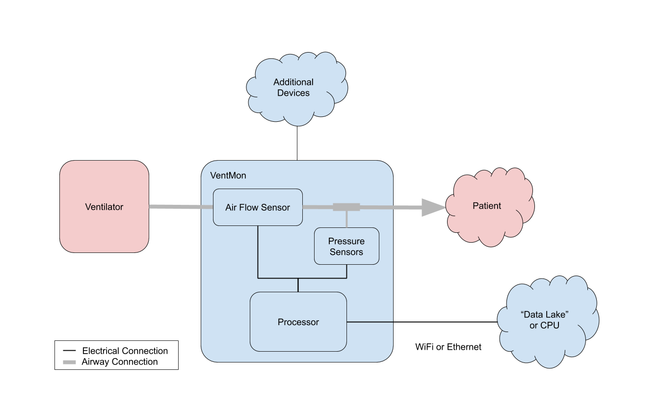 VentMonSystemDiagram.png