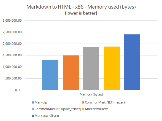 BenchmarkMemory.png