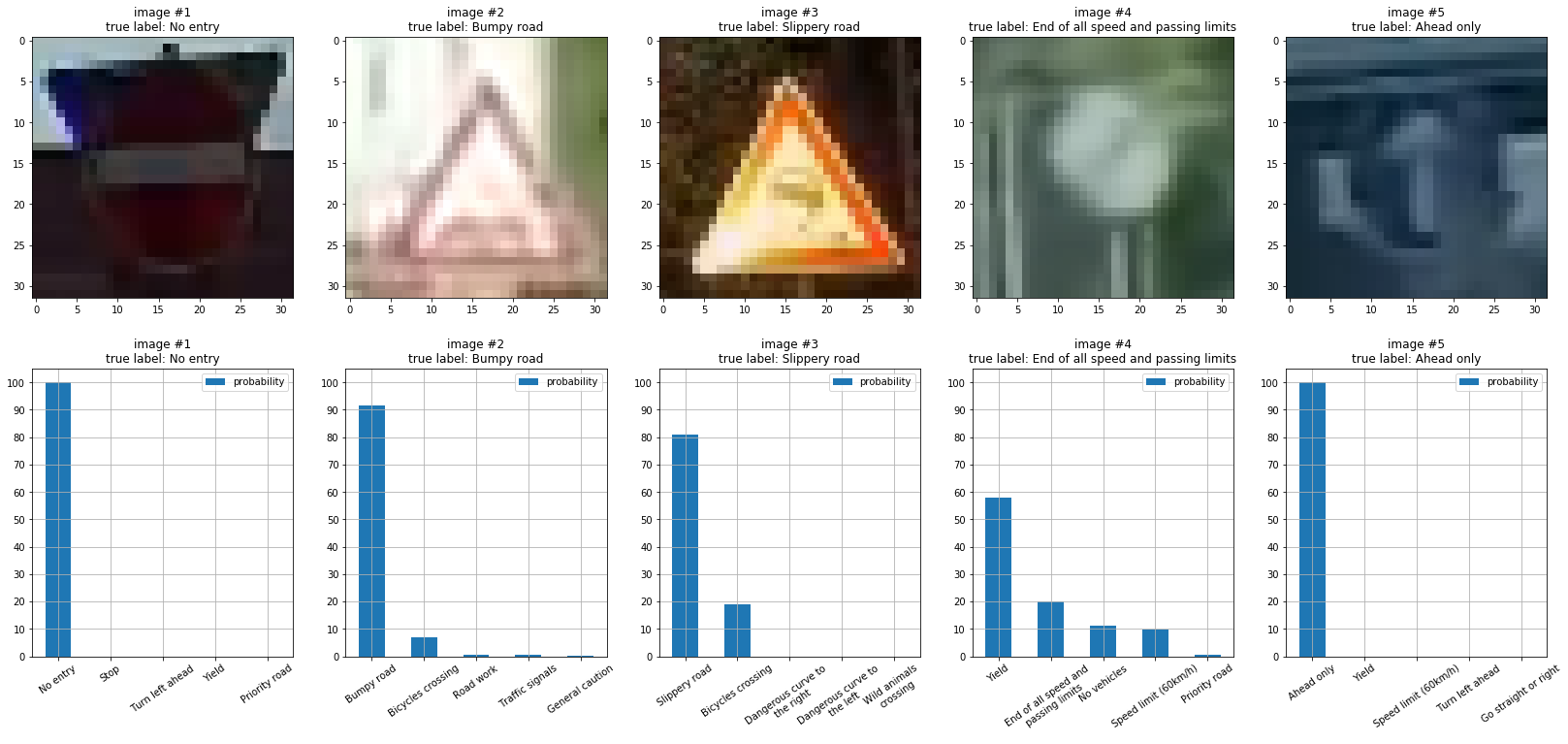 test_images_softmax_charts.png