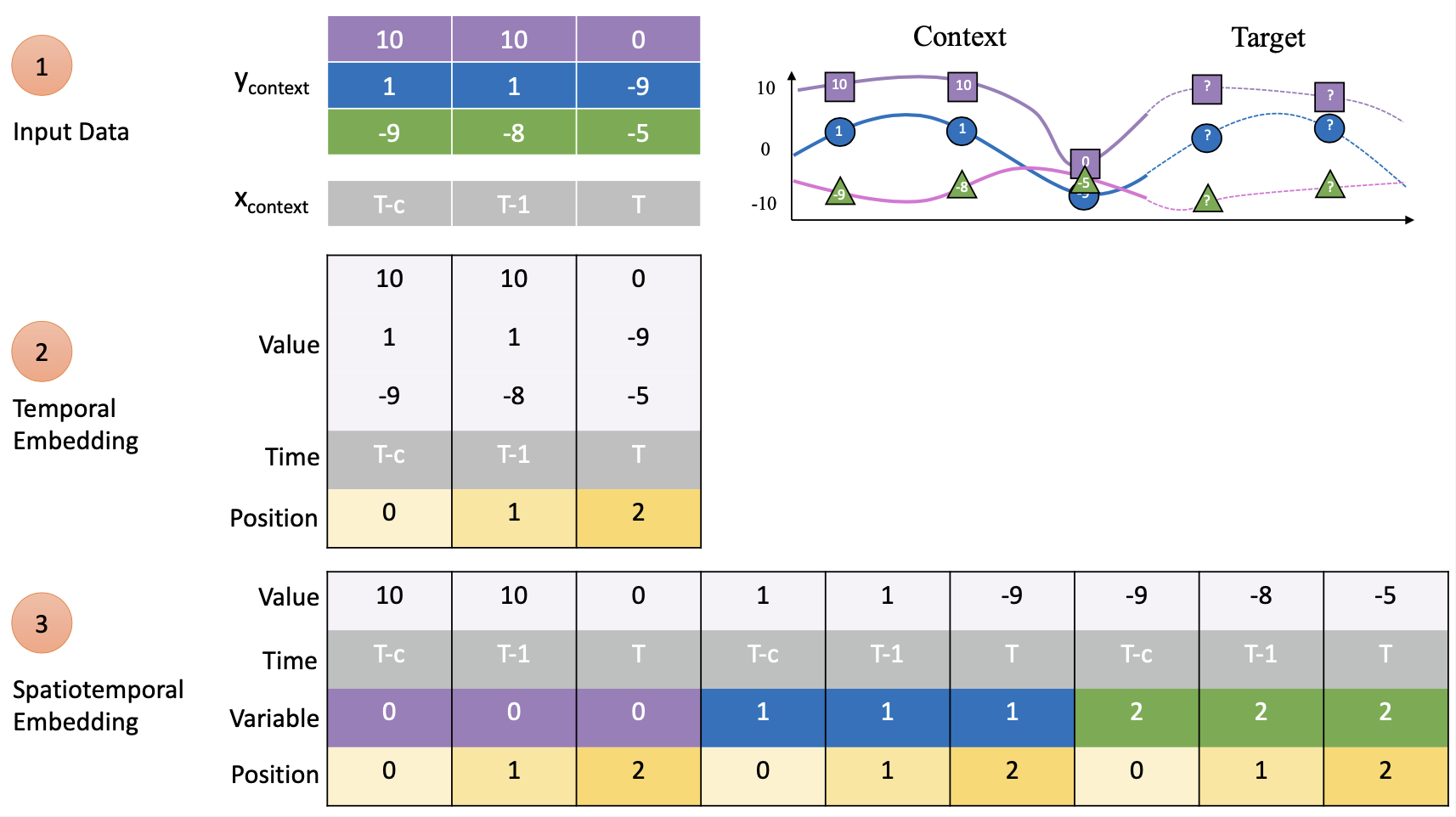 spatiotemporal_sequence.png