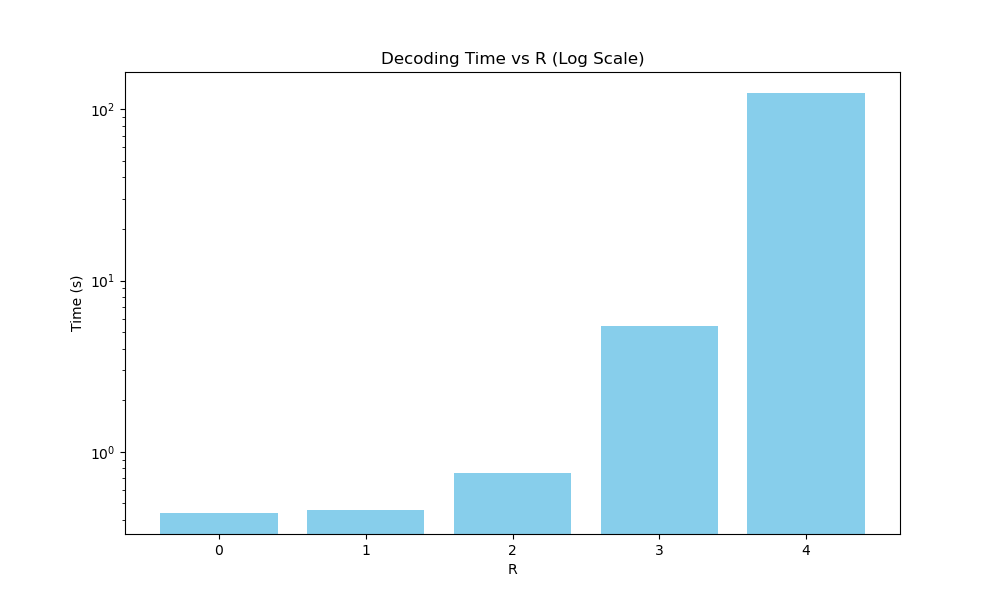 TN_Decoding_Speed.png