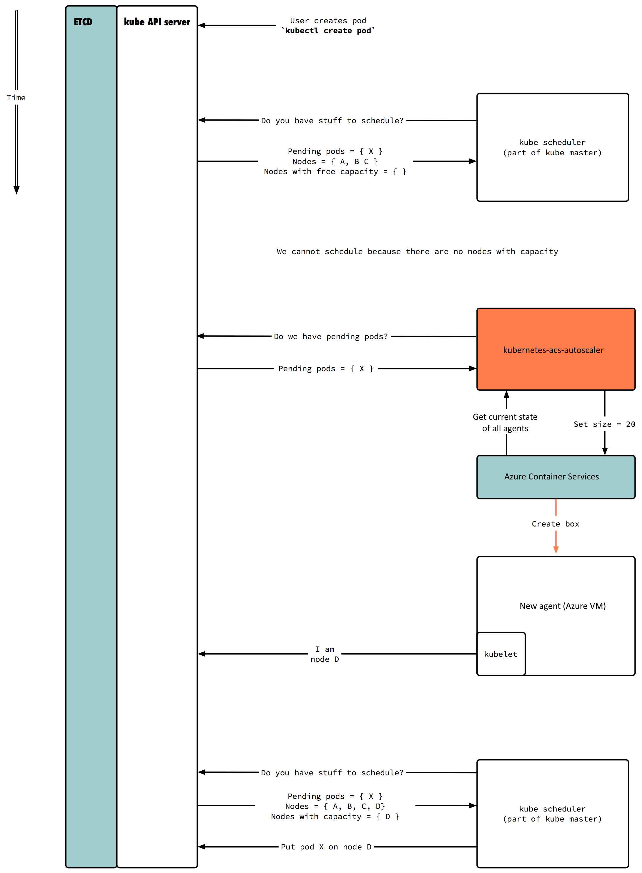 kubernetes-acs-autoscaler.png