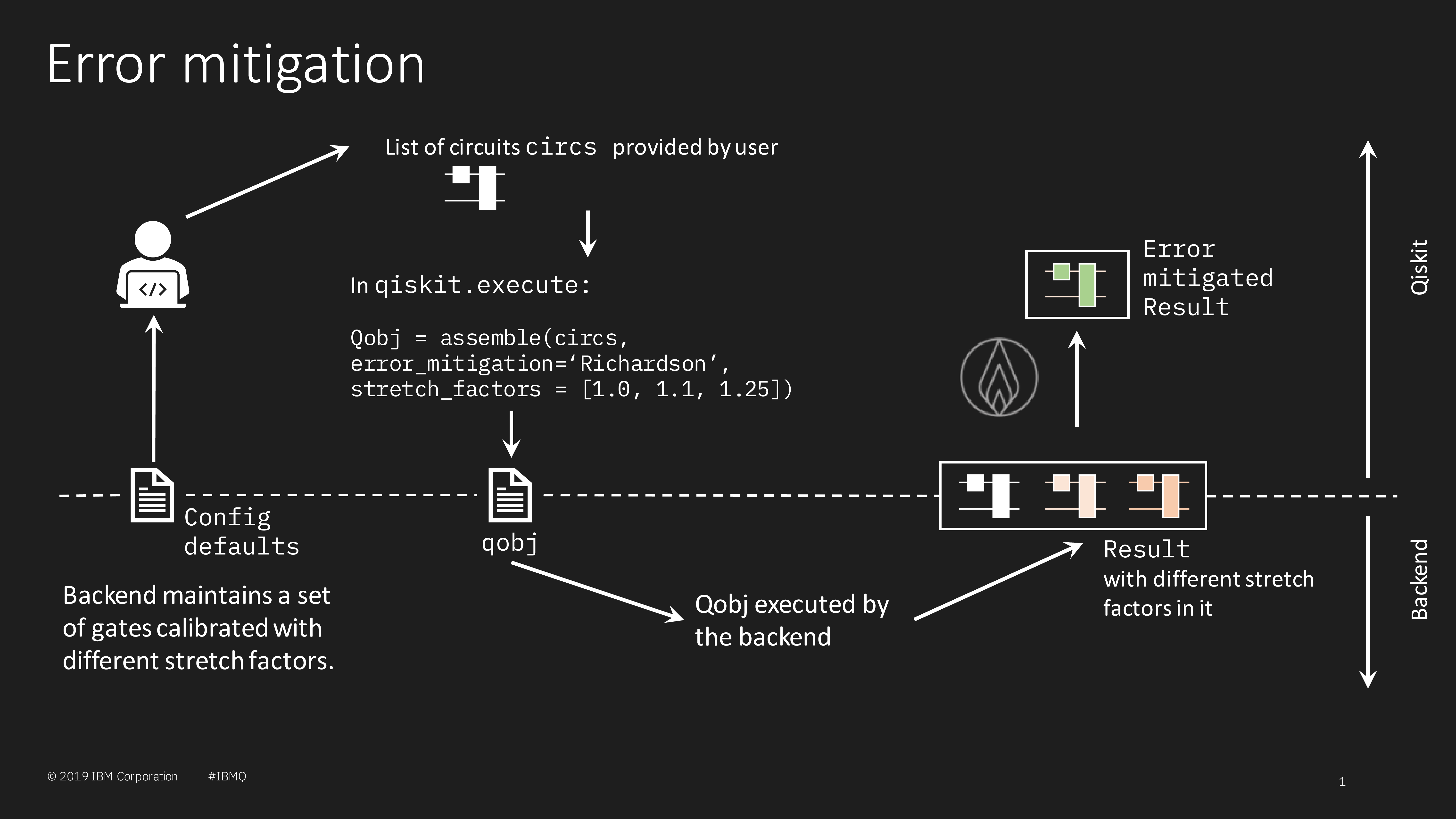 202001_ErrorMitigation_summary.png