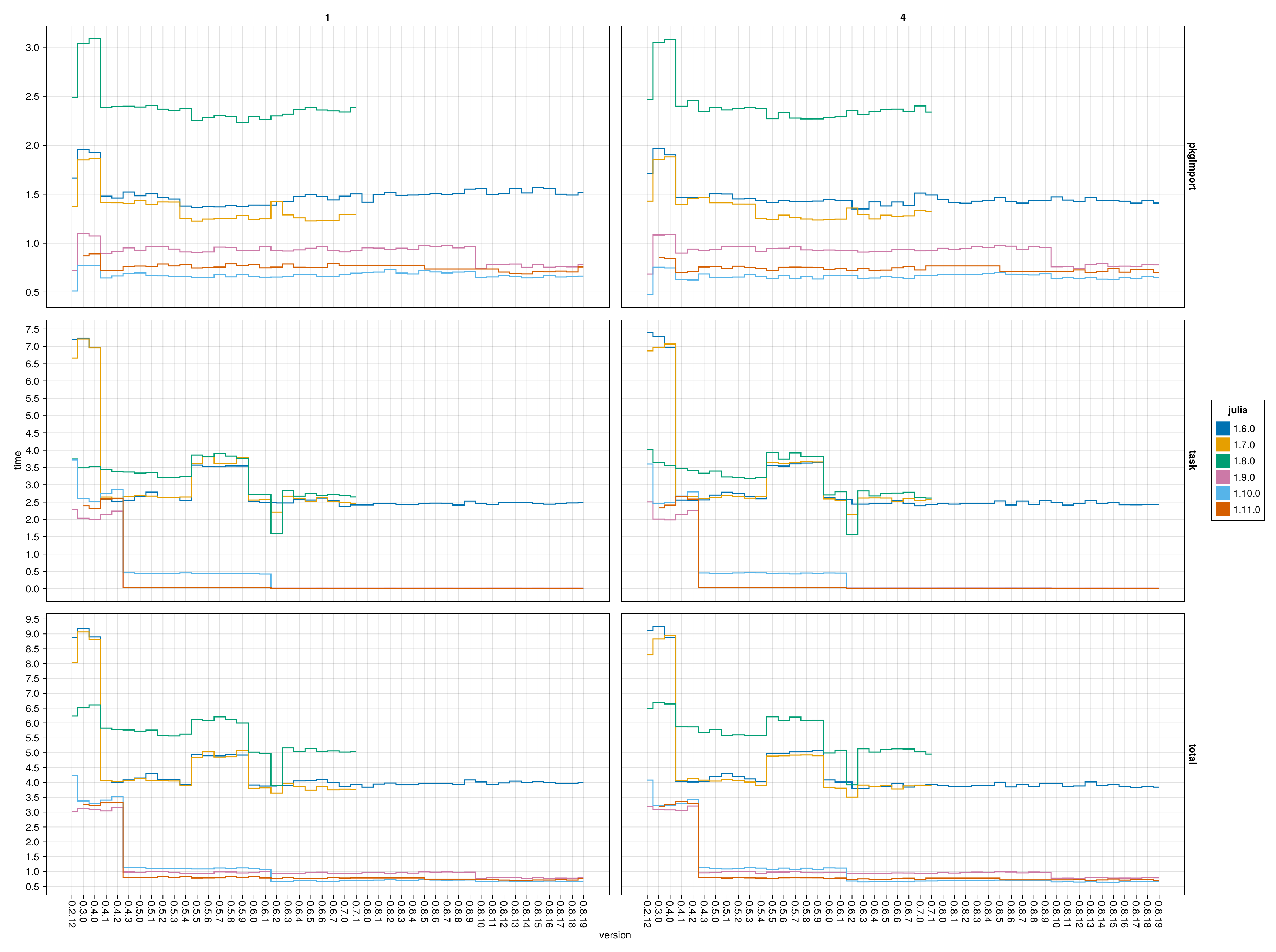 benchmarks_ttfx.png