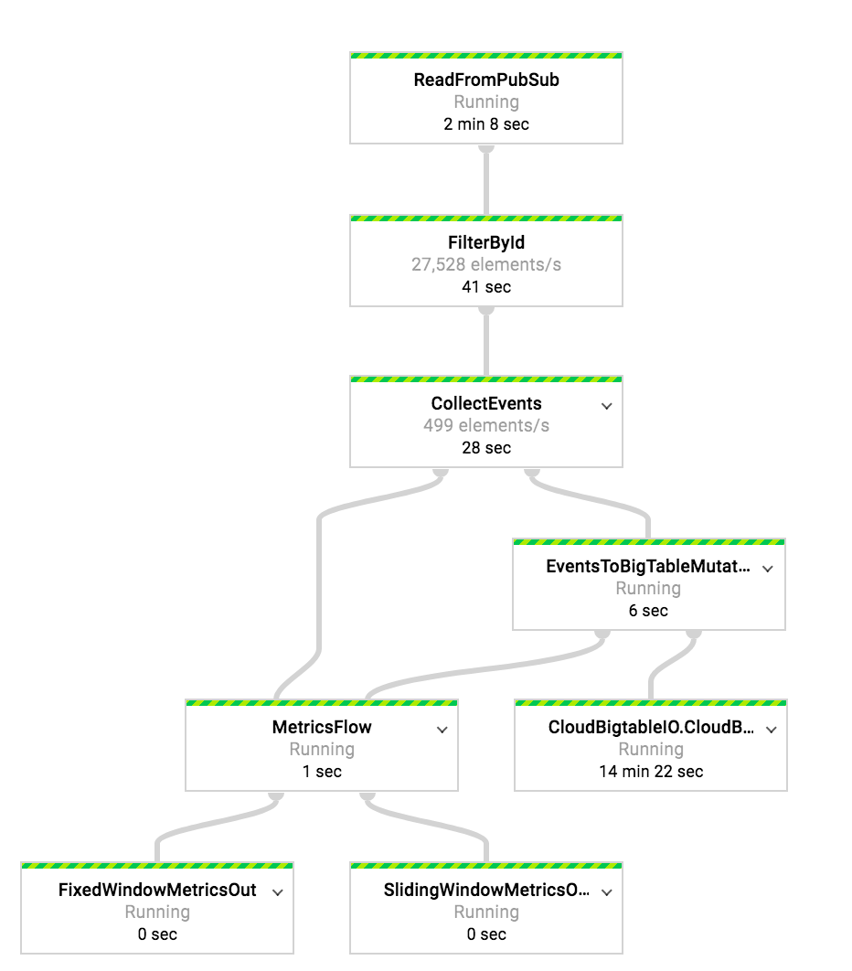 metrics-flow-pic.png