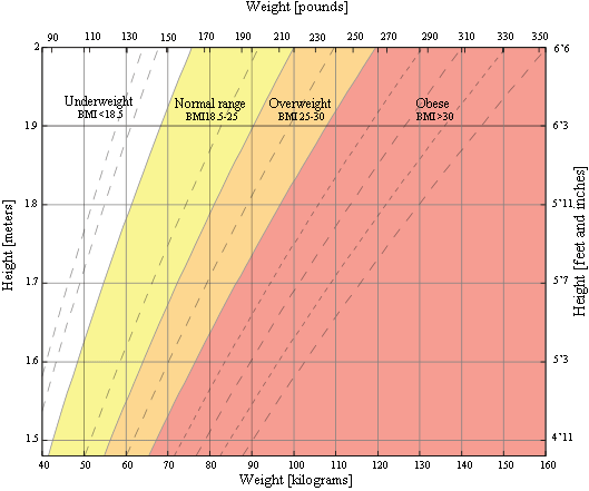 bmi-chart.gif