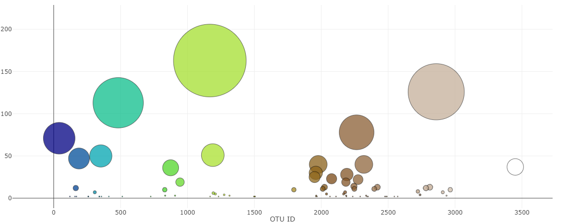 BubbleChart.png