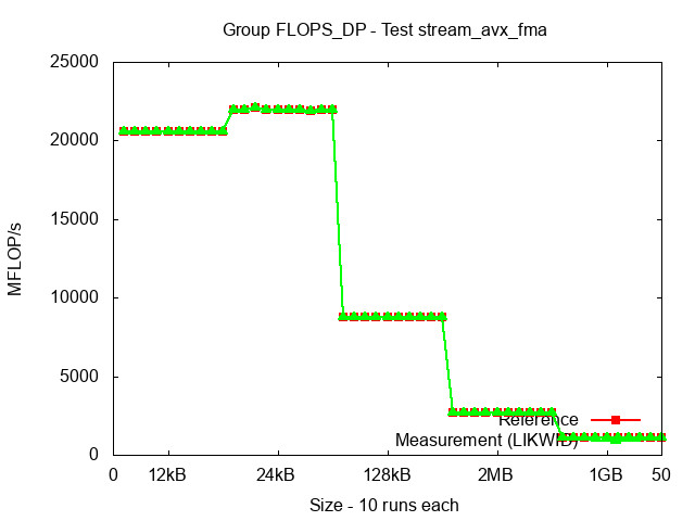 ICX_FLOPS_DP_stream_avx_fma