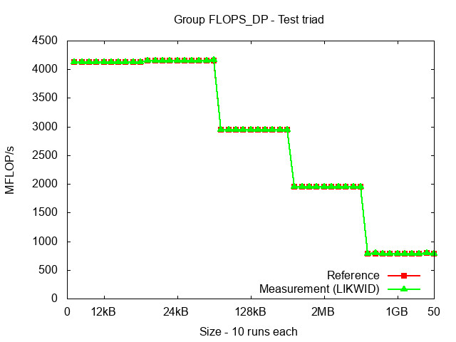 ICX_FLOPS_DP_triad