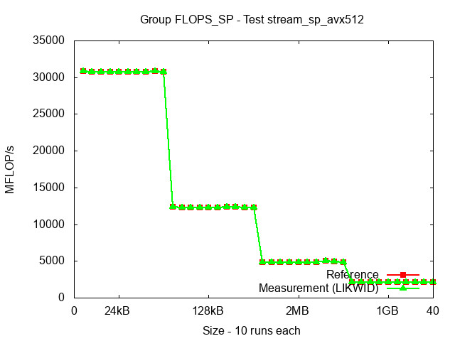 ICX_FLOPS_SP_stream_sp_avx512