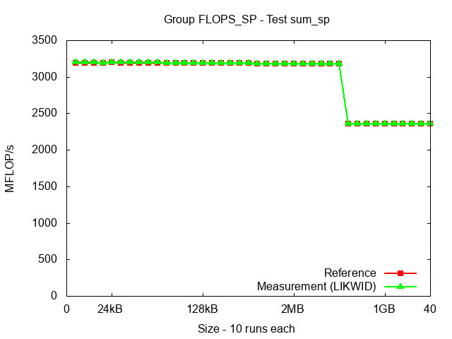 ICX_FLOPS_SP_sum_sp