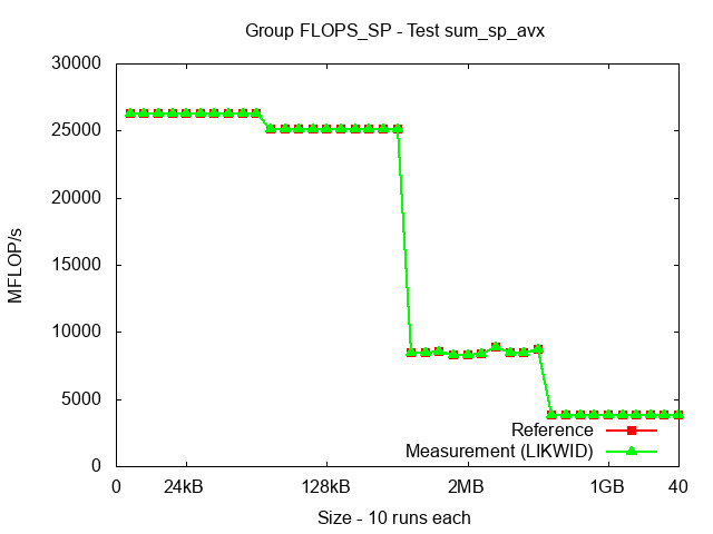 ICX_FLOPS_SP_sum_sp_avx