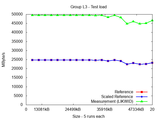 ICX_L3_load