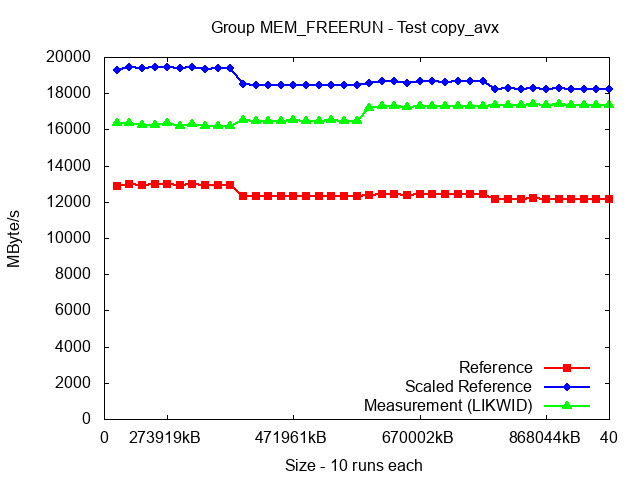 ICX_MEM_FREERUN_copy_avx