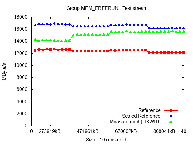 ICX_MEM_FREERUN_stream