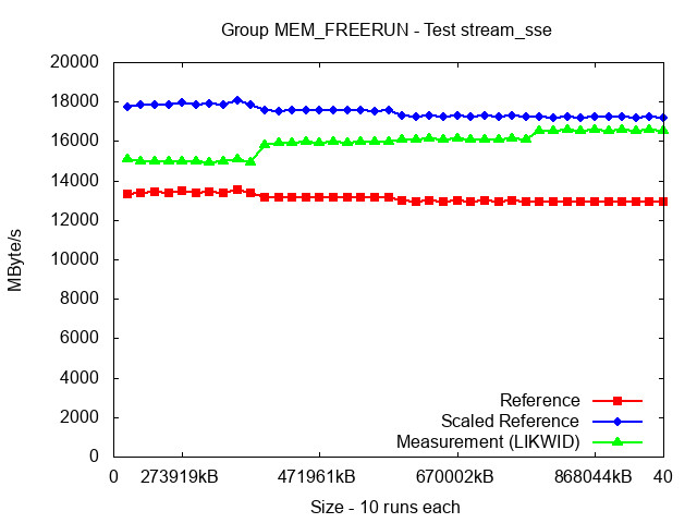 ICX_MEM_FREERUN_stream_sse