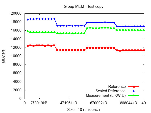 ICX_MEM_copy