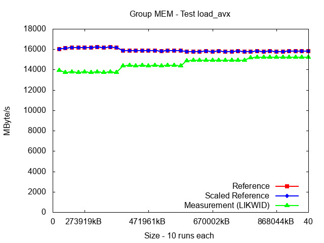 ICX_MEM_load_avx