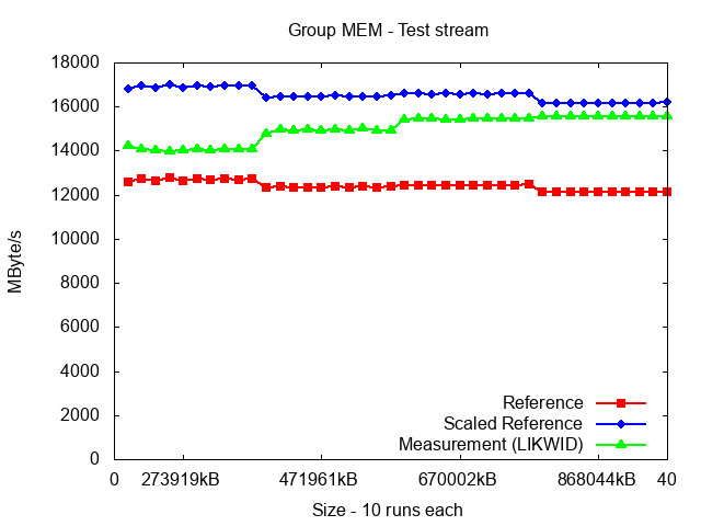 ICX_MEM_stream