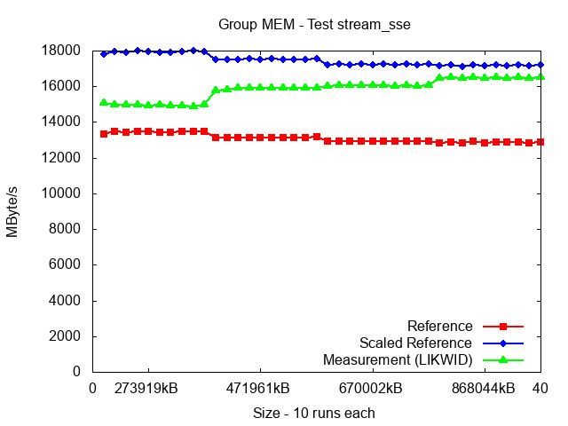 ICX_MEM_stream_sse