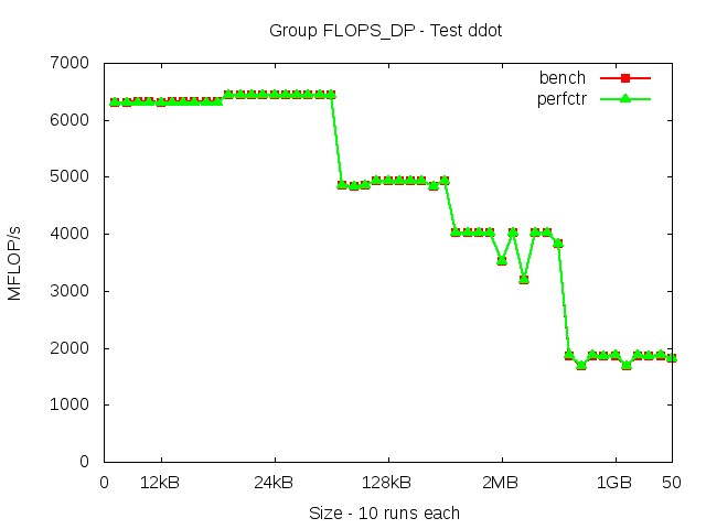 broadwellEP_FLOPS_DP_ddot