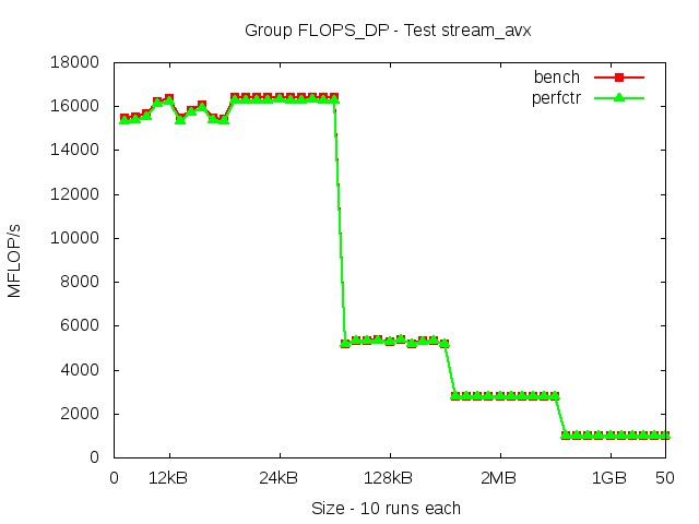 broadwellEP_FLOPS_DP_stream_avx