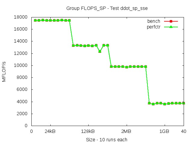 broadwellEP_FLOPS_SP_ddot_sp_sse