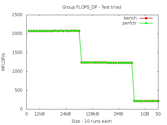 core2_FLOPS_DP_triad