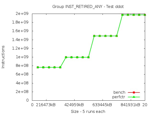 core2_INST_RETIRED_ANY_ddot