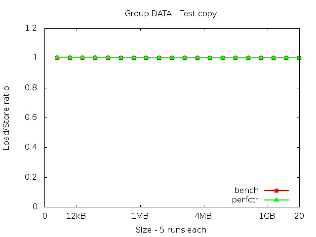 haswellEP_DATA_copy