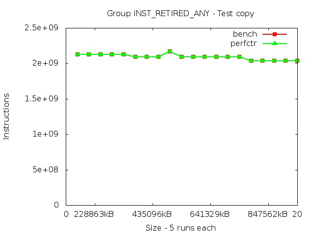 haswellEP_INST_RETIRED_ANY_copy