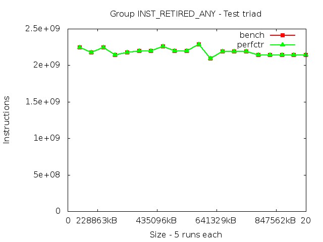 haswellEP_INST_RETIRED_ANY_triad