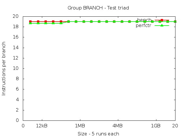 ivybridgeEP_BRANCH_triad